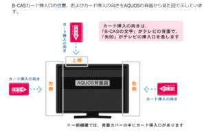 B-CASカードとは？